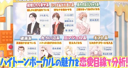 マツコの知らない世界 平原綾香が選ぶ男性ハイトーンボーカル分類マップ No 1 マツコの知らない世界 平原綾香が選ぶ男性ハイトーンボーカル分類マップ No 1
