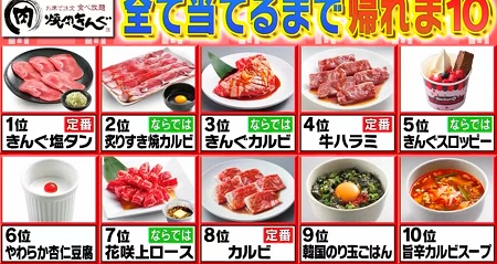 帰れま10 21 焼肉きんぐ食べ放題メニューランキングベスト10結果 登場した全15品一覧
