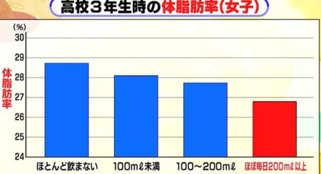 林修の今でしょ講座 牛乳vs豆乳vsアーモンドミルク徹底比較 医師おすすめ最強ミルクno 1は 林修の今でしょ講座 牛乳vs豆乳vsアーモンドミルク徹底比較 医師おすすめ最強ミルクno 1は