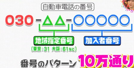 携帯電話番号が090から始まる事が多いのはなぜ 090は平和な数字 チコちゃんに叱られる