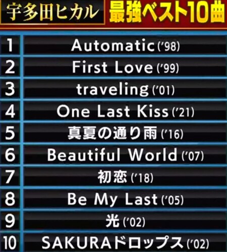 関ジャム ゴールデンsp 音楽業界のプロが選ぶ宇多田ヒカル歴代名曲ランキングベスト10