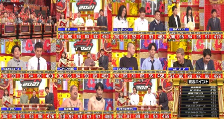 キングオブコント2021決勝の審査員コメントや順位＆優勝者など結果を総まとめ