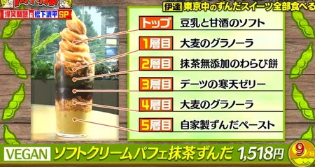 バナナサンド ずんだスイーツ特集で紹介された東京のずんだスイーツ全店＆全メニューまとめ ソフトクリームパフェ抹茶ずんだ