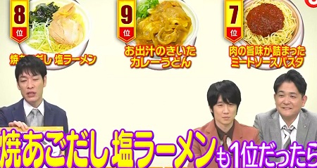 林修のニッポンドリル セブンイレブン麺メニュー売上ランキング上位ベスト9一覧 第9位～第7位