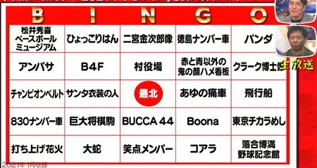 正解は一年後21 出題 答え合わせなど結果まとめ 今年の優勝チームは