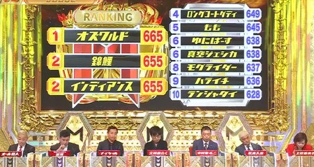 M 1 21 決勝 審査員の感想コメントや順位 得点 優勝者など結果まとめ