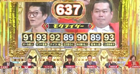 M 1 21 決勝 審査員の感想コメントや順位 得点 優勝者など結果まとめ