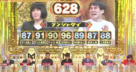 M 1 21 決勝 審査員の感想コメントや順位 得点 優勝者など結果まとめ