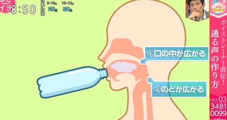 NHKあさイチ 声の悩み改善 滑舌・発声トレーニング 通る声を作るペットボトル発声法のやり方