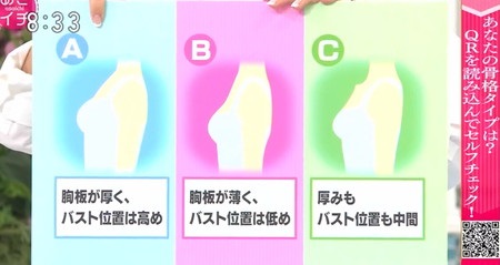 NHKあさイチ 骨格診断の自己診断のやり方 タイプ別のバストの形