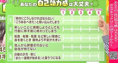 あさイチ ゆりやんダイエットのようになりたい自分になる科学的方法まとめ