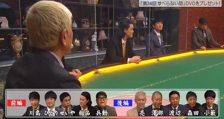 すべらない話22 出演者 ネタ一覧 Mvsに選ばれたのは誰