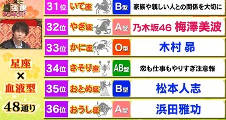 ダウンタウンdx 占い22 血液型 星座の最強運勢ランキング結果一覧