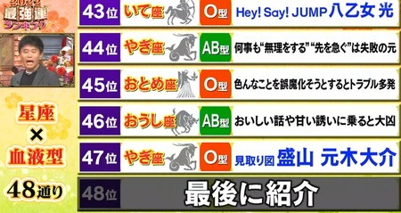 ダウンタウンdx 占い22 血液型 星座の最強運勢ランキング結果一覧