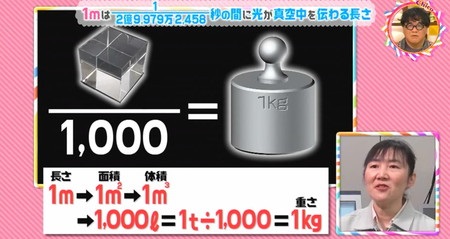 チコちゃん 1メートルの定義は 1mはどうやって決めた