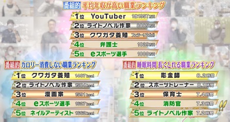 楽に稼げる仕事ランキング 在宅で出来るあの職業が1位 バラまき