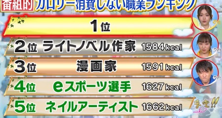 楽に稼げる仕事ランキング 在宅で出来るあの職業が1位 バラまき