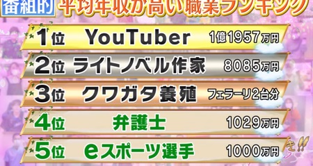 楽に稼げる仕事ランキング 在宅で出来るあの職業が1位 バラまき