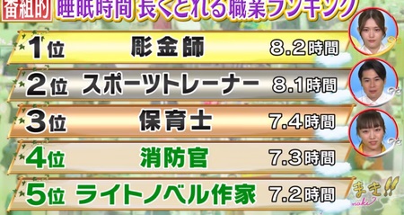 楽に稼げる仕事ランキング 在宅で出来るあの職業が1位 バラまき