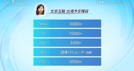 NHKスペシャル 高木美帆 5種目 北京五輪