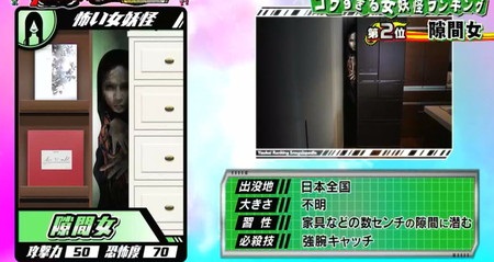 妖怪ランキング大百科 部門別ランキング結果一覧