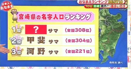 日本人のおなまえ ランキング一覧 森岡先生が選ぶベスト10結果は