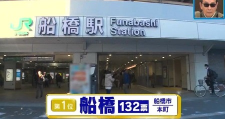 タモリ倶楽部 船橋総選挙 ランキング結果 1位 船橋
