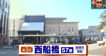 タモリ倶楽部 船橋総選挙 ランキング結果 3位 西船橋