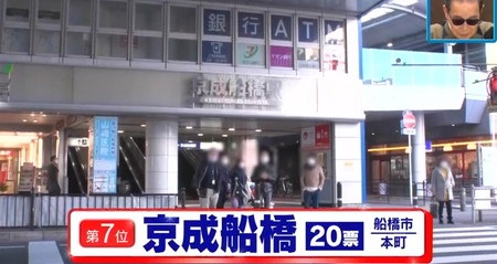 タモリ倶楽部 船橋総選挙 ランキング結果 7位 京成船橋
