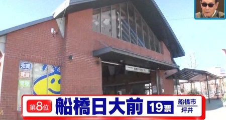 タモリ倶楽部 船橋総選挙 ランキング結果 8位 船橋日大前
