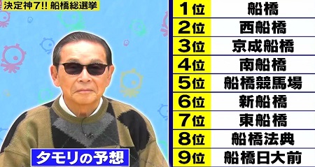 タモリ倶楽部 船橋総選挙 ランキング結果 タモリ予想