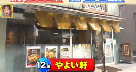 ニッポン視察団 チェーン店ランキング結果一覧 12位 やよい軒