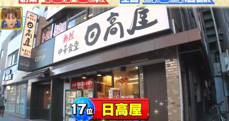 ニッポン視察団 チェーン店ランキング結果一覧 17位 日高屋