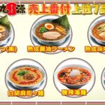 林修のニッポンドリル 丸源ラーメン売上ランキング 1位人気のラーメンは肉そば？