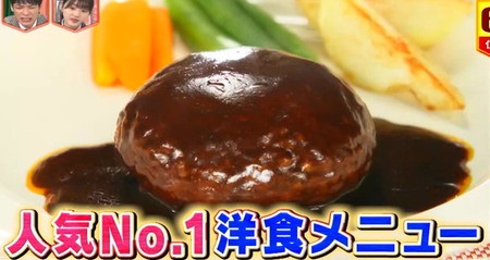 林修のニッポンドリル 味の素冷凍食品売上ランキング 6位 ハンバーグ
