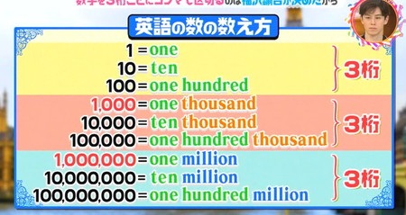 チコちゃん コンマで3桁ごとに区切るのはなぜ 4桁ではない理由は福沢諭吉