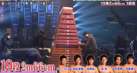 最強スポーツ男子頂上決戦22 出演メンバーや結果まとめ スポダン優勝者は