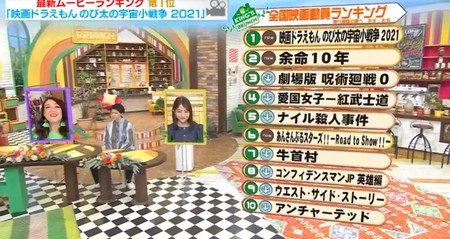 王様のブランチ 今日の映画ランキング Lilicoおすすめ映画一覧 22年版 王様のブランチ 今日の映画ランキング Lilicoおすすめ映画一覧 22年版