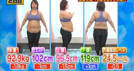それって実際どうなの課 生姜ダイエット結果まとめ 餅田コシヒカリ2日目体重やウエスト