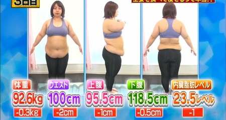 それって実際どうなの課 生姜ダイエット結果まとめ 餅田コシヒカリ3日目体重やウエスト