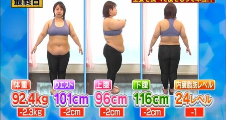 それって実際どうなの課 生姜ダイエット結果まとめ 餅田コシヒカリ最終日体重やウエスト