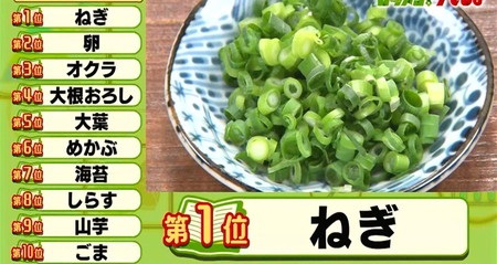 林修のレッスン今でしょ 納豆レシピ 混ぜる具材人気ランキング