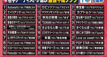 関ジャム 平成ソングランキング結果 令和の若手アーティストの選曲ベスト30一覧 関ジャム 平成ソングランキング結果 令和の若手アーティストの選曲ベスト30一覧