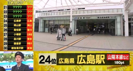 駅総選挙結果一覧 ランキング24位 広島駅