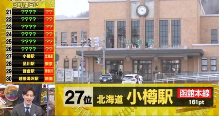 駅総選挙結果一覧 ランキング27位 小樽駅