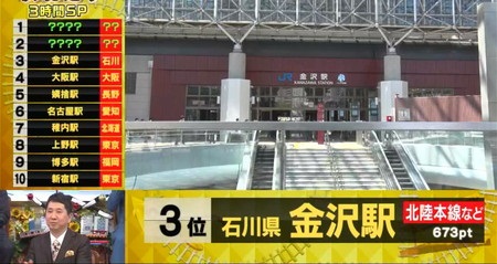 駅総選挙結果一覧 ランキング3位 金沢駅