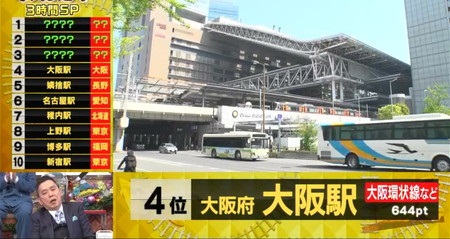 駅総選挙結果一覧 ランキング4位 大阪駅