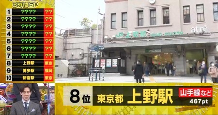 駅総選挙結果一覧 ランキング8位 上野駅