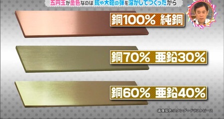 チコちゃん 五円玉だけ金色なのはなぜ 素材が銃や大砲の弾だったから チコちゃん 五円玉だけ金色なのはなぜ 素材が銃や大砲の弾だったから
