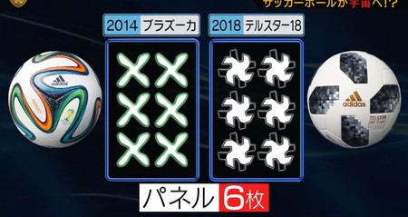 ワールドカップ公式球の歴史 歴代ボール振り返り 中村俊輔解説 フットブレインより